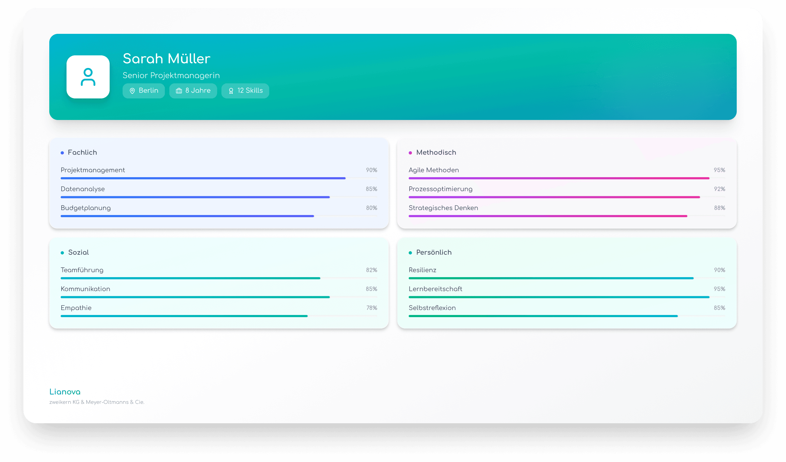 Skillübersicht einer Mitarbeiterin