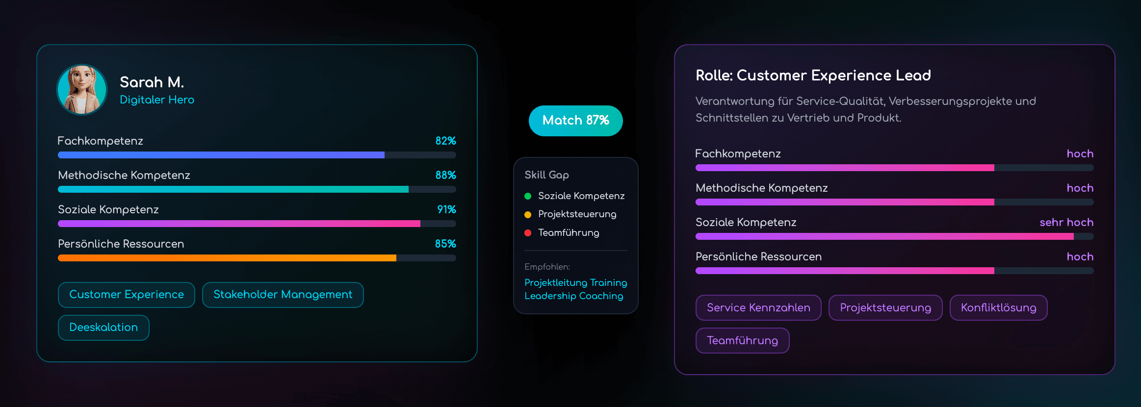 Digitaler Held mit Lianova