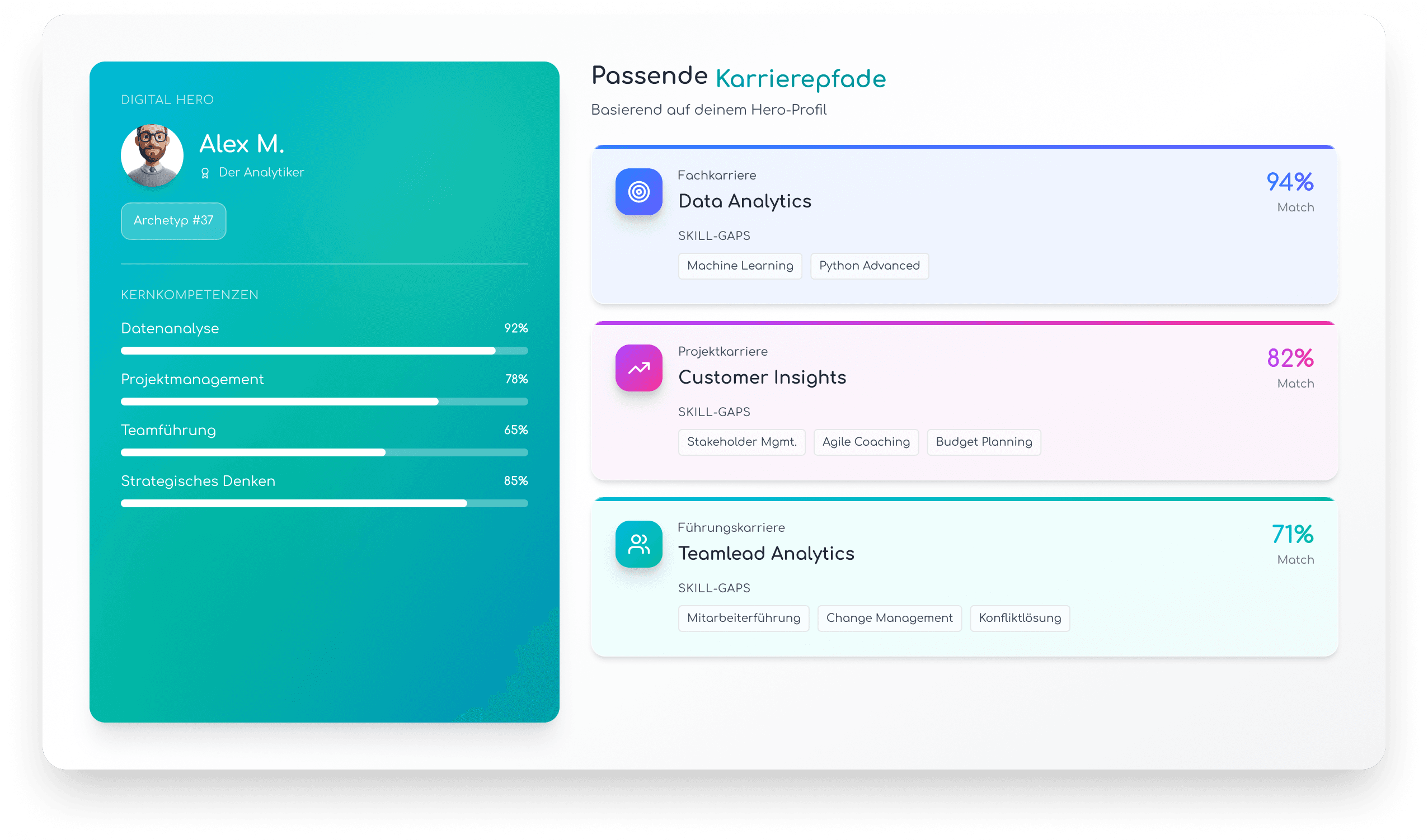 Karrierepfade mit Lianova