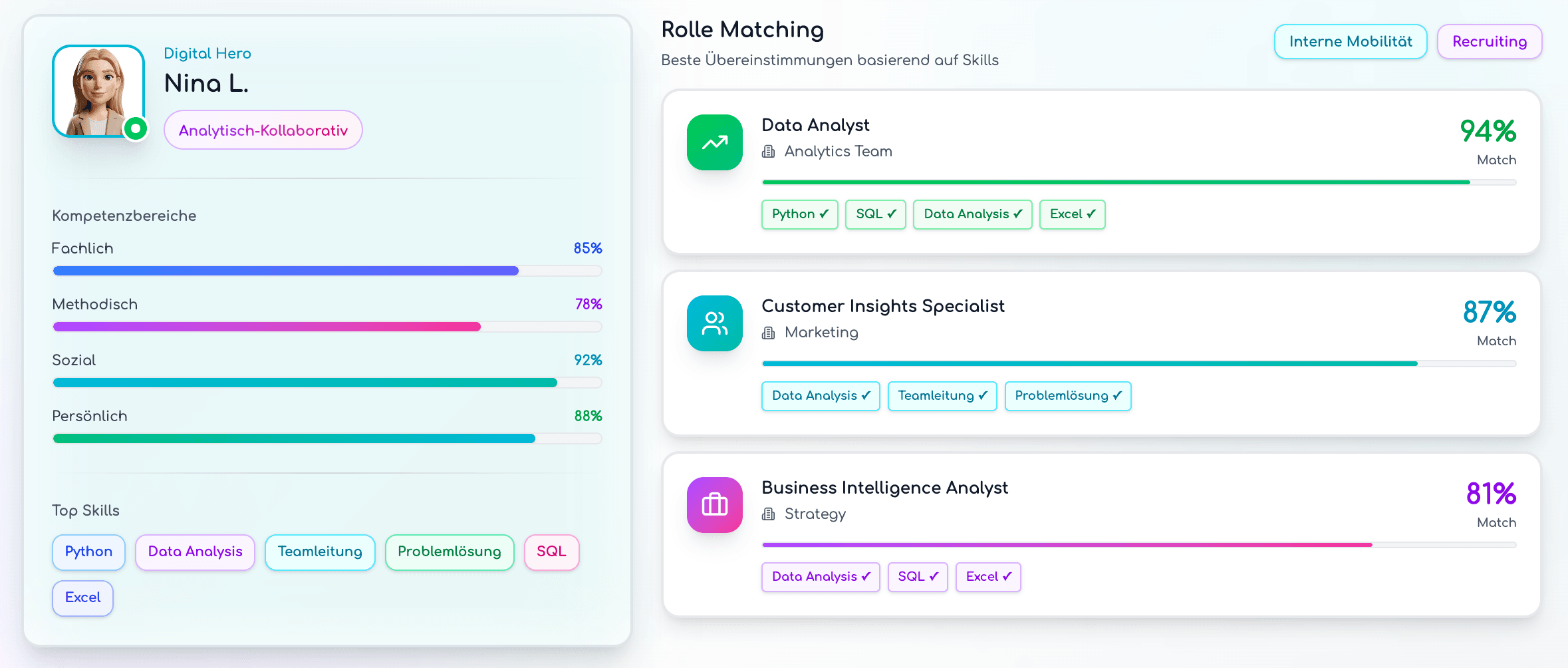 Hero Profil in Lianova zum Matching mit Rollen